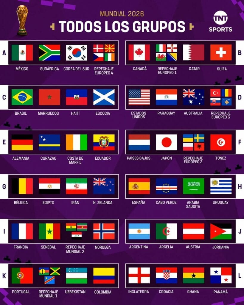 tabla grupos mundial 2026